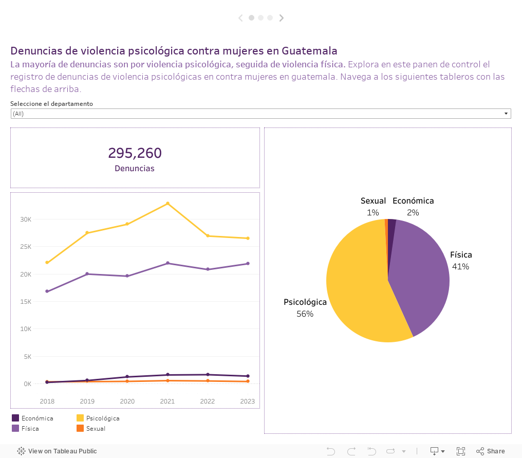 Historia 1 