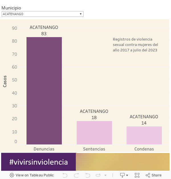 Dashboard 1 (2) 